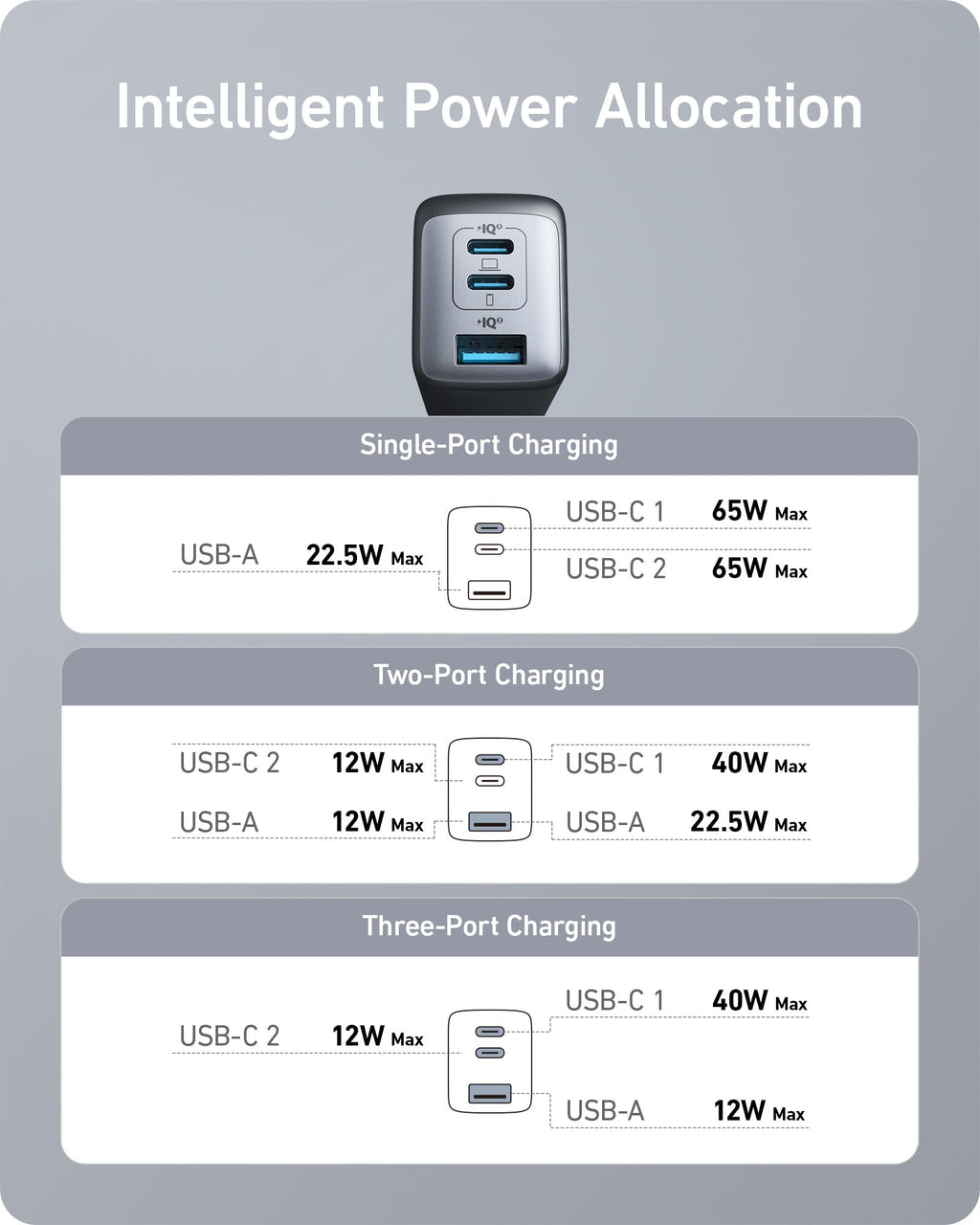 Anker  Charger (Nano II 65W) (2-Pack)