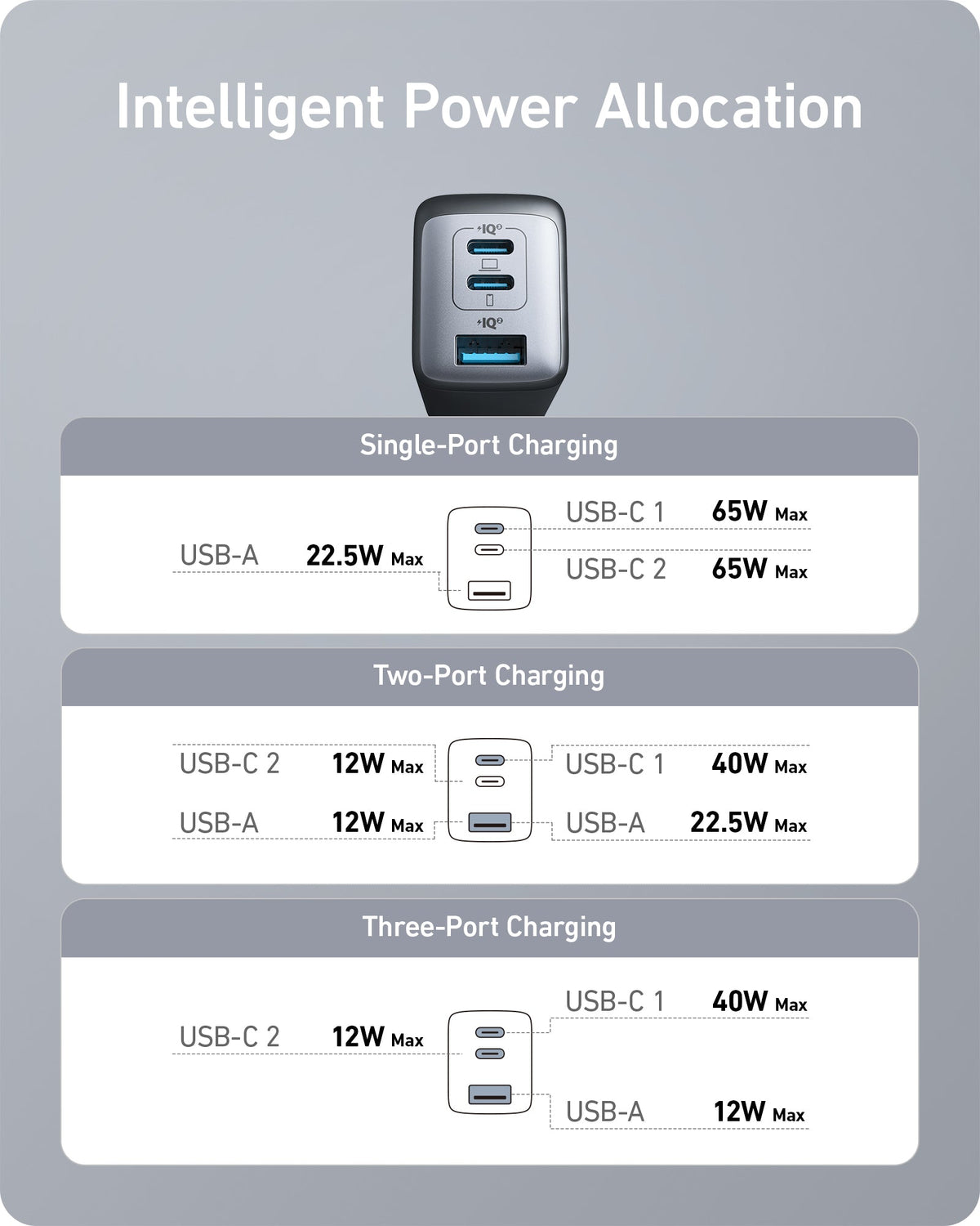 Anker  Charger (Nano II 65W) (2-Pack)