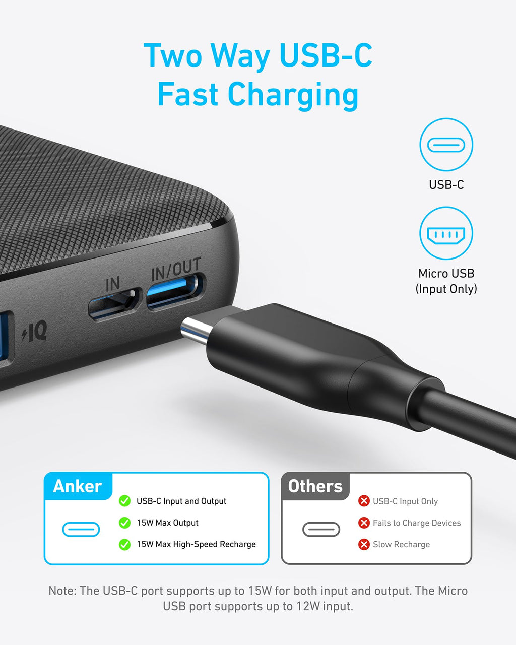 Anker  Power Bank (PowerCore 10K)