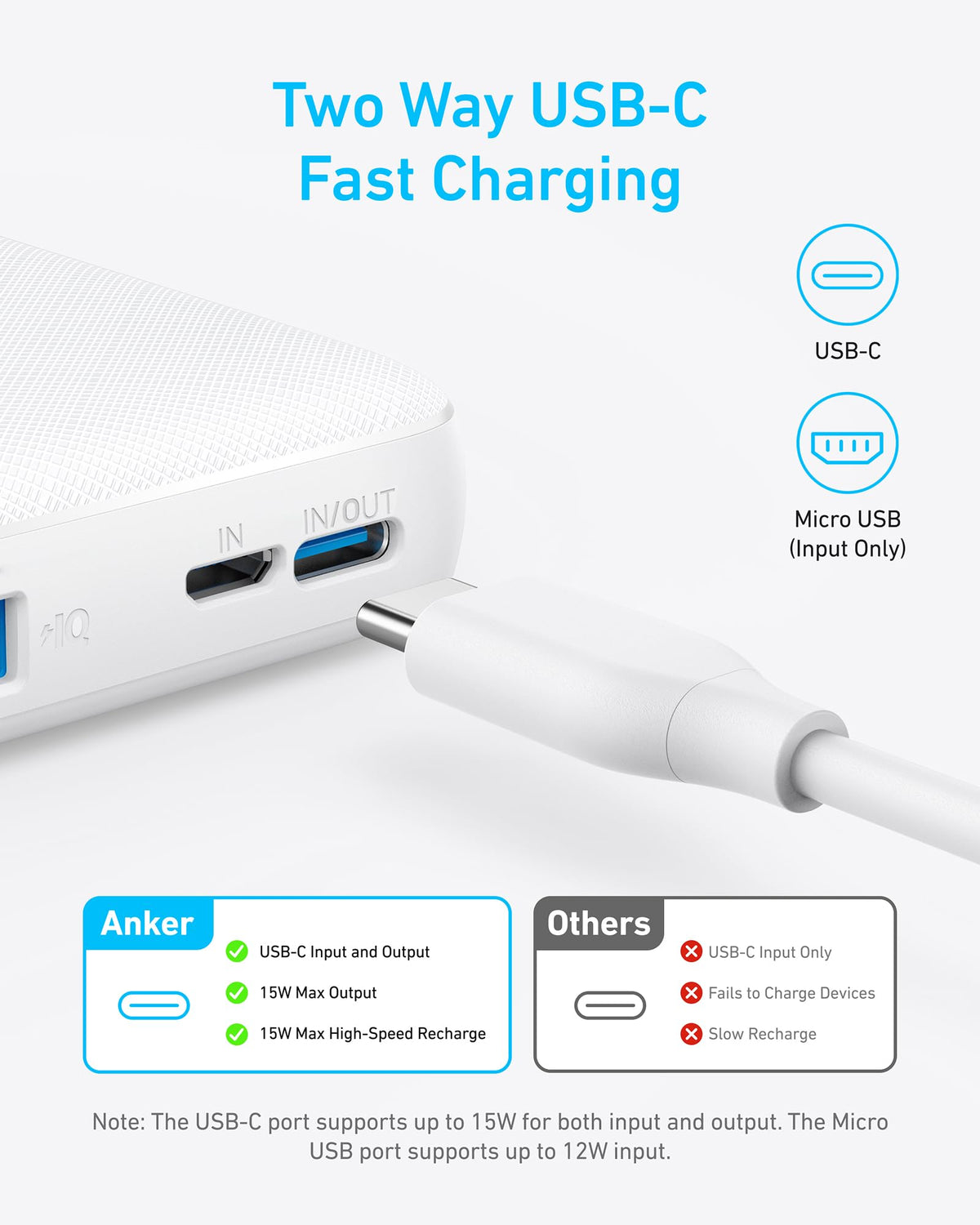 Anker  Power Bank (PowerCore 10K)